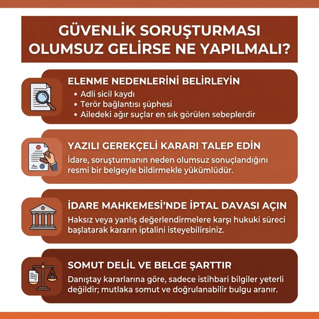 Güvenlik Soruşturması Olumsuz Sonuçlanırsa Ne Olur?