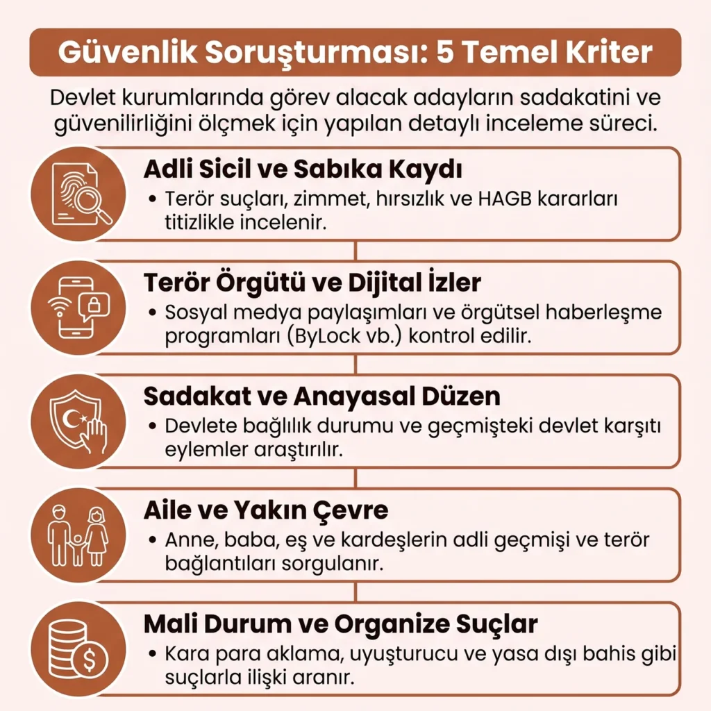 Güvenlik Soruşturmasında Detaylar