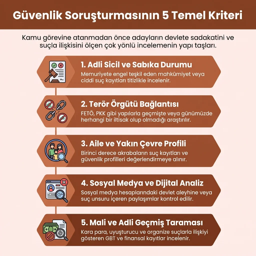 Güvenlik Soruşturmasının Kritlerleri