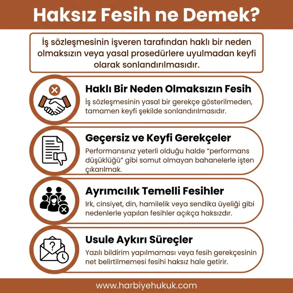 Haksız Fesih ne Demek?