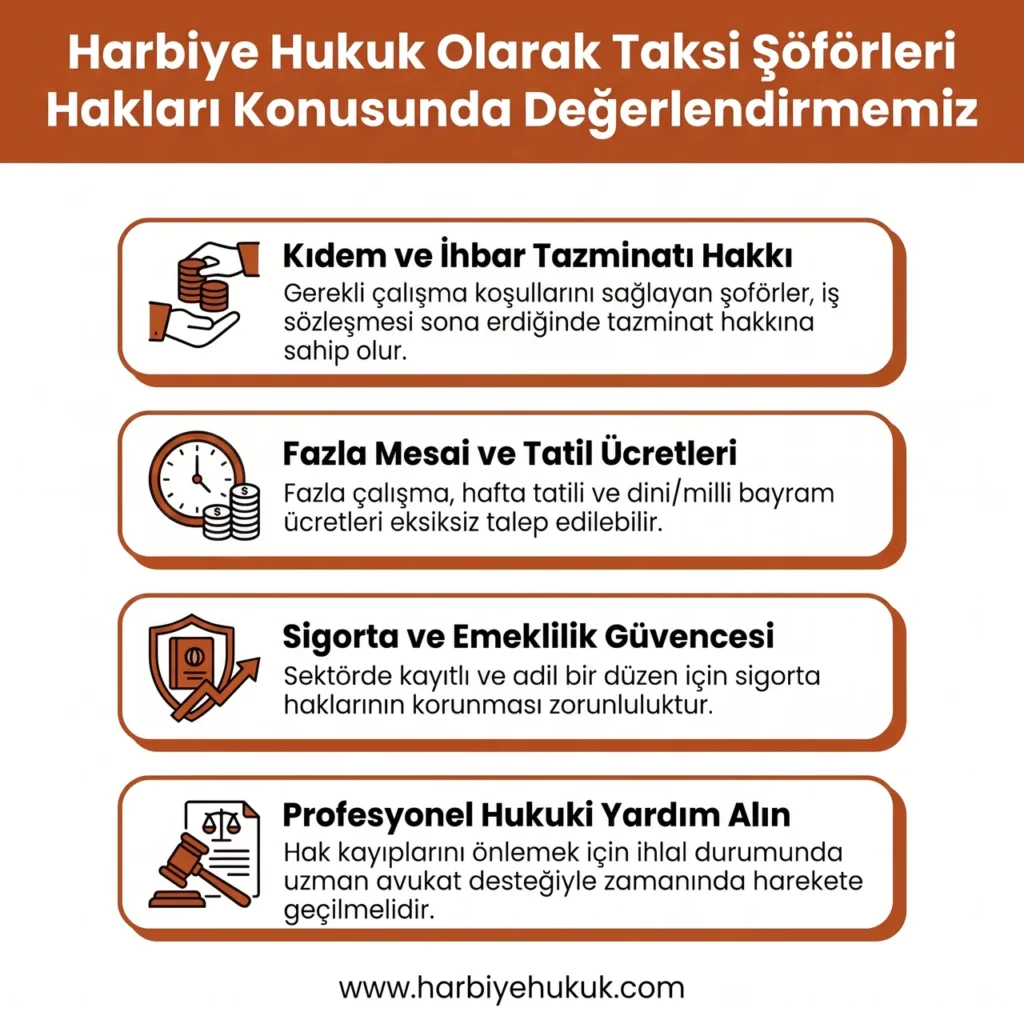 Harbiye Hukuk Olarak Taksi Şöförleri Hakları Konusunda Değerlendirmemiz