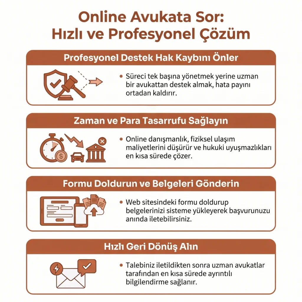 Hızlı ve Profesyonel Online Avukata Soru Sor