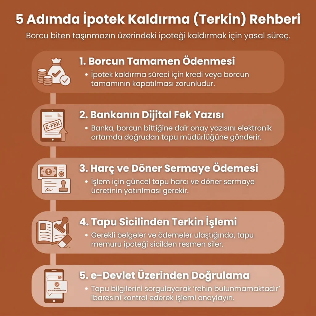 İptek Kaldırma Terkin İşlemi
