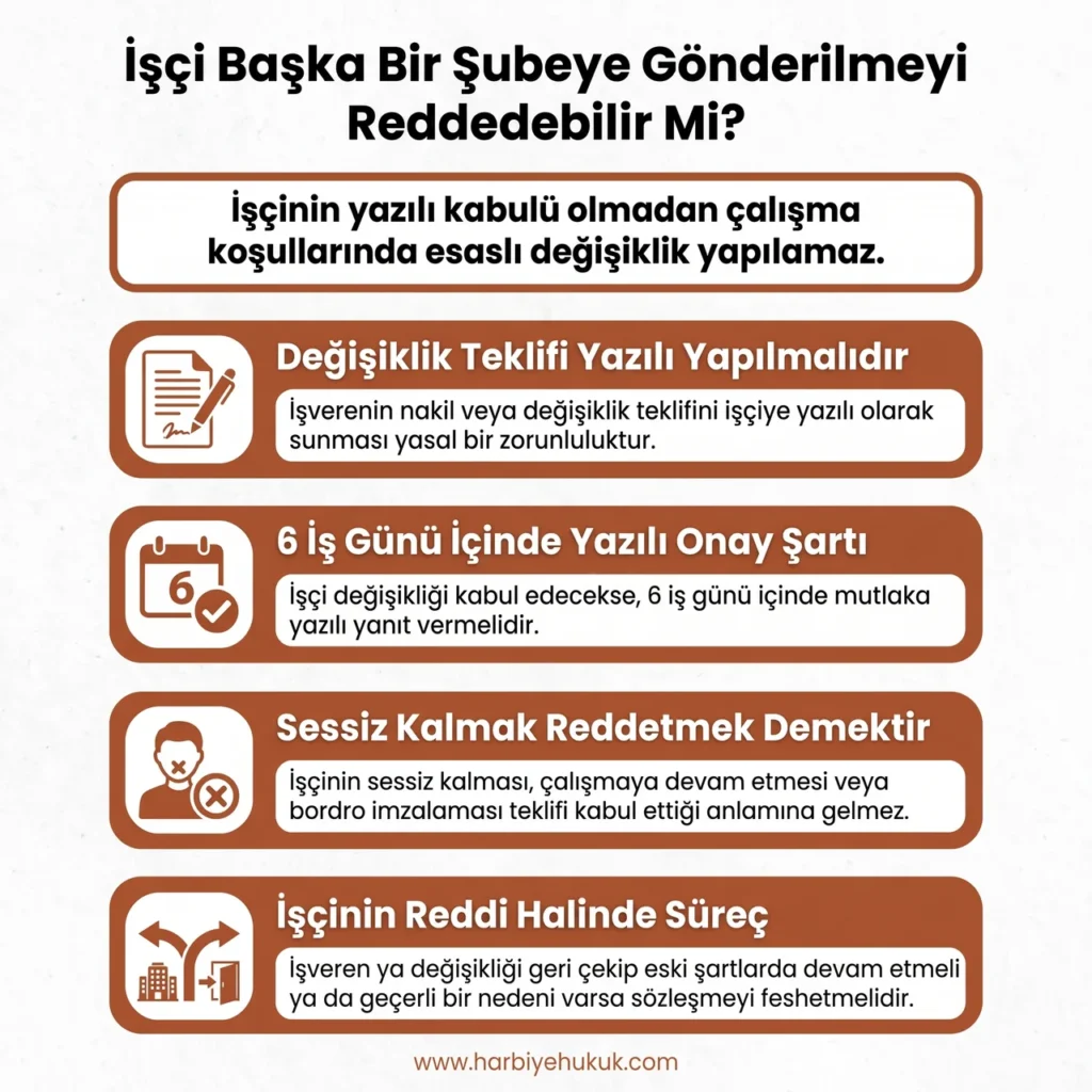 İşçi Başka Bir Şubeye Gönderilmeyi Reddedebilir Mi?