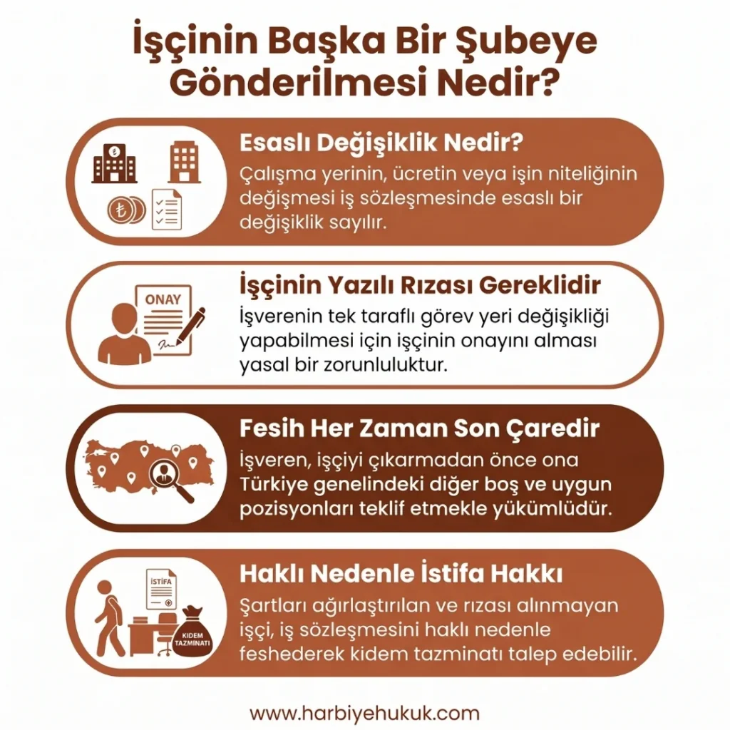 İşçinin Başka Bir Şubeye Gönderilmesi Nedir?