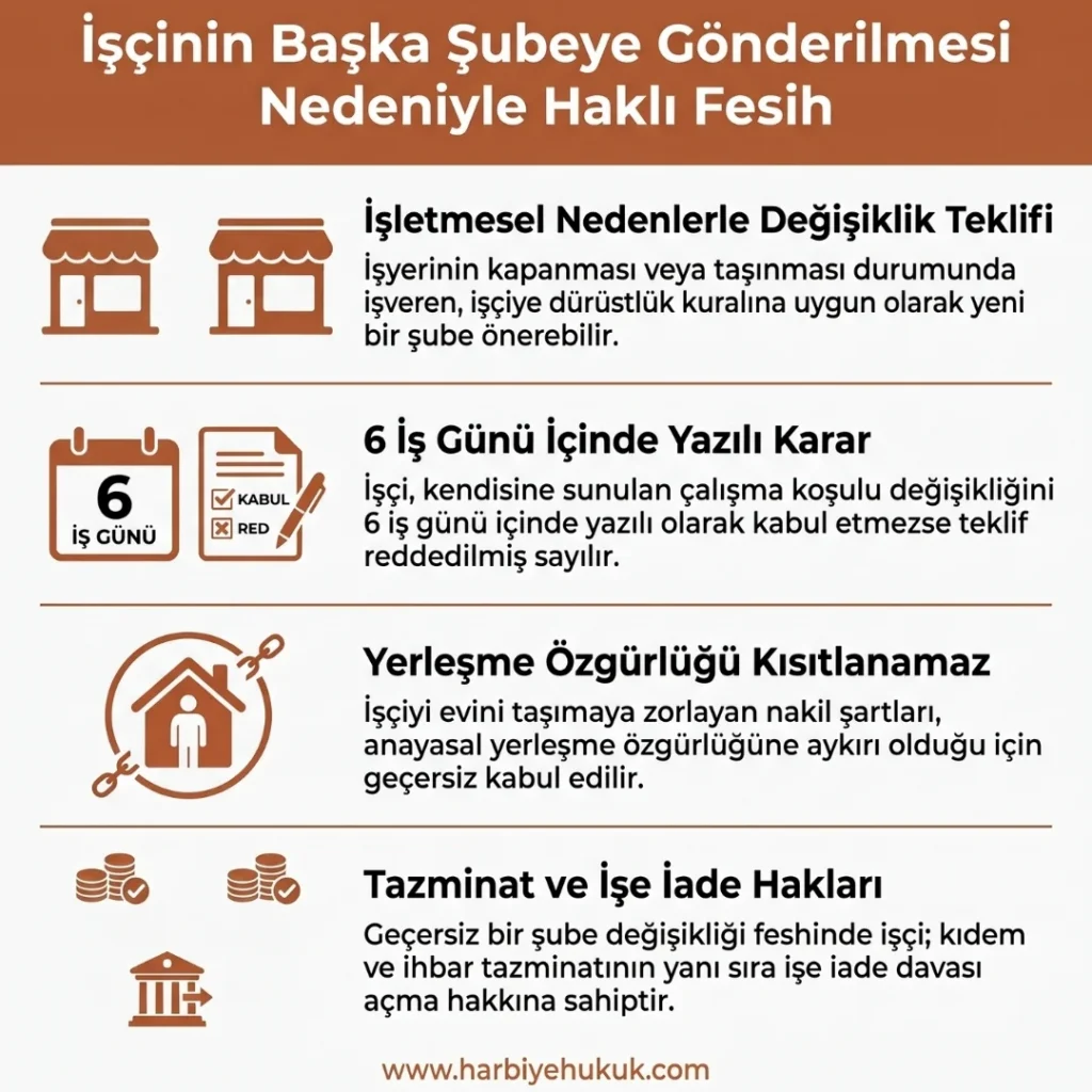 İşçinin Başka Şubeye Gönderilmesi Nedeniyle Haklı Fesih