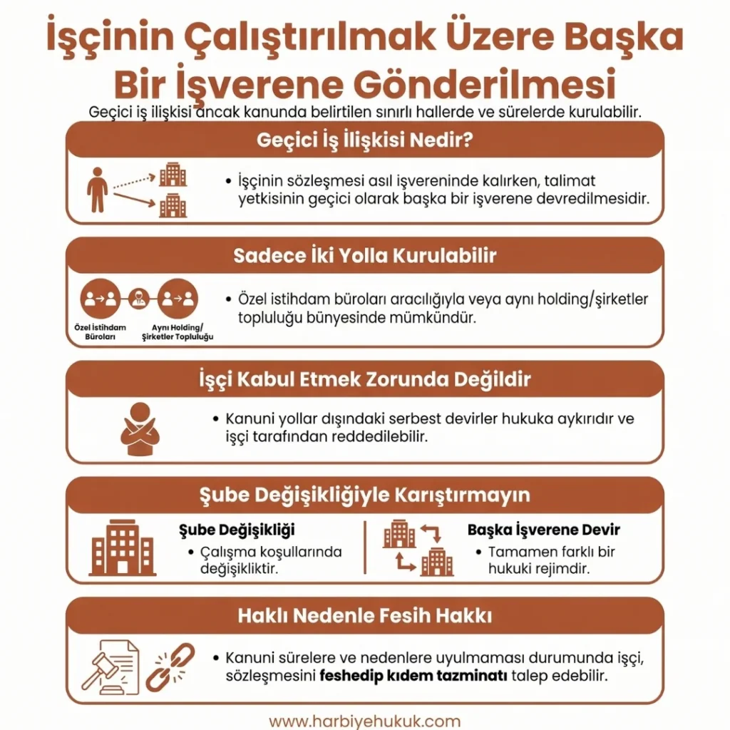 İşçinin Çalıştırılmak Üzere Başka Bir İşverene Gönderilmesi