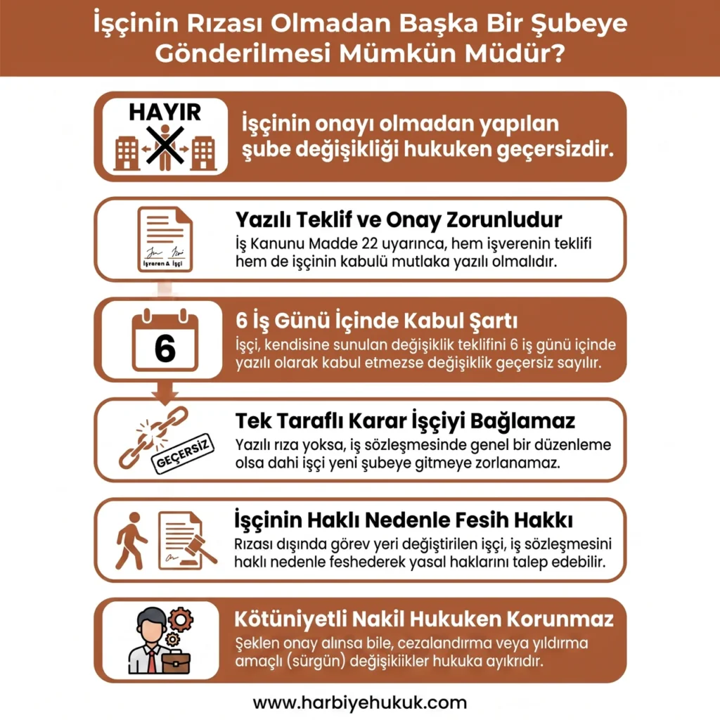 İşçinin Rızası Olmadan Başka Bir Şubeye Gönderilmesi Mümkün Müdür?