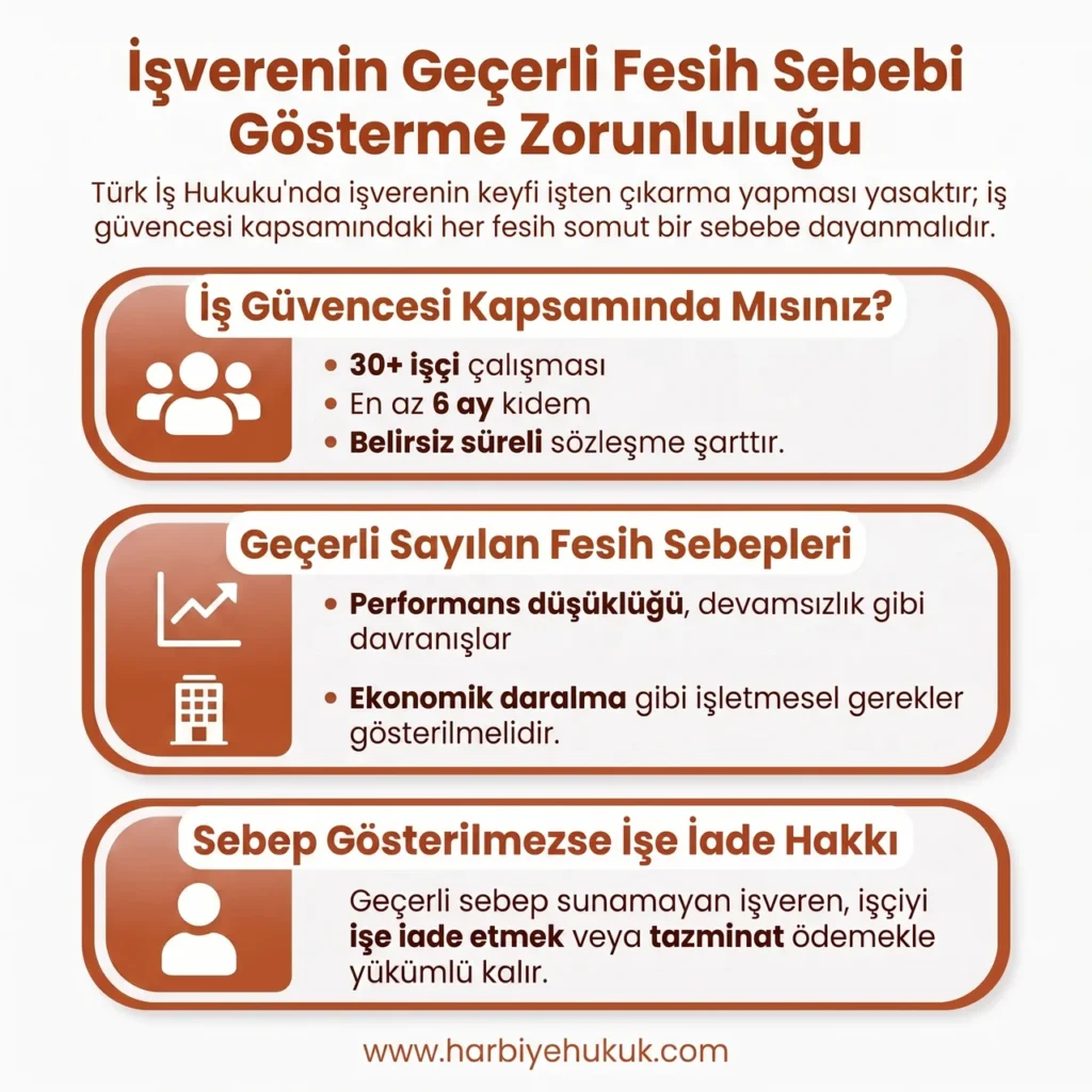 İşverenin Geçerli Fesih Sebebi Gösterme Zorunluluğu
