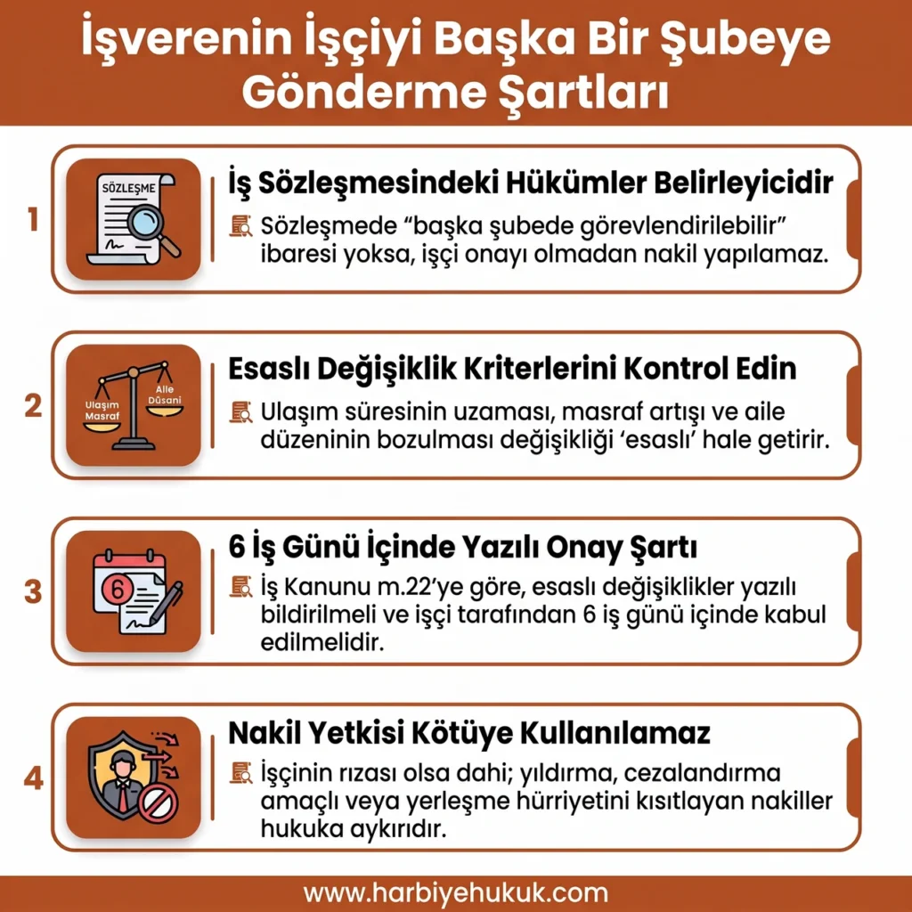 İşverenin İşçiyi Başka Bir Şubeye Gönderme Şartları
