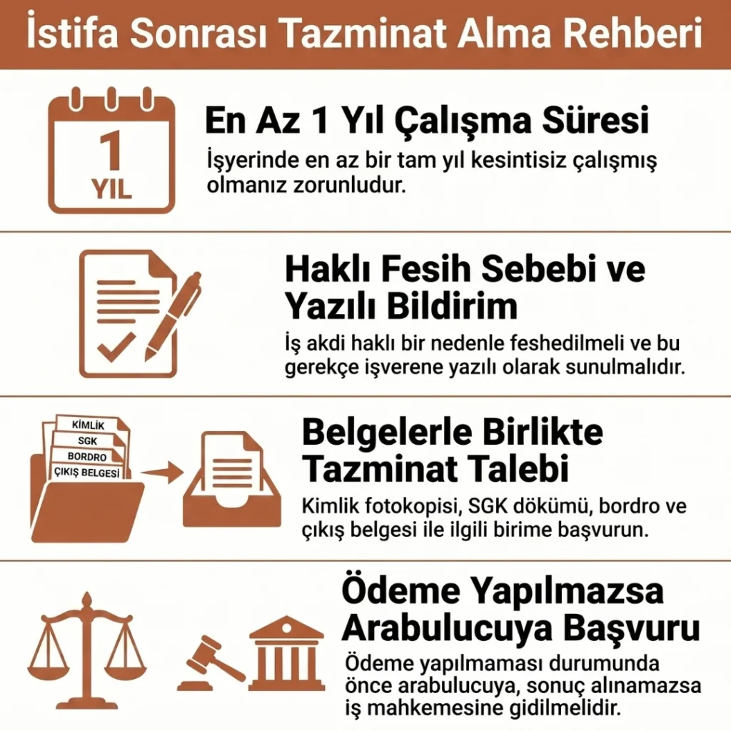 Kendi İsteği İle Ayrılan İşçinin Tazminat Şartları