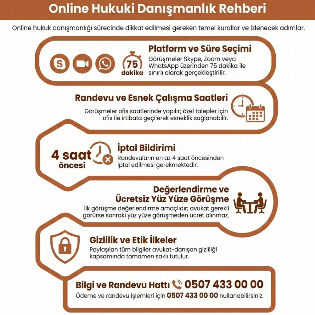 Online Avukata Soru Sorma Süreçleri