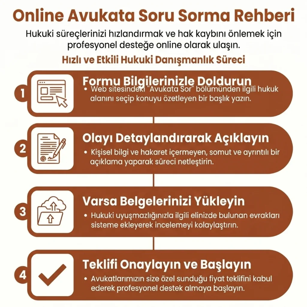 Online Avukata Sor Rehberi