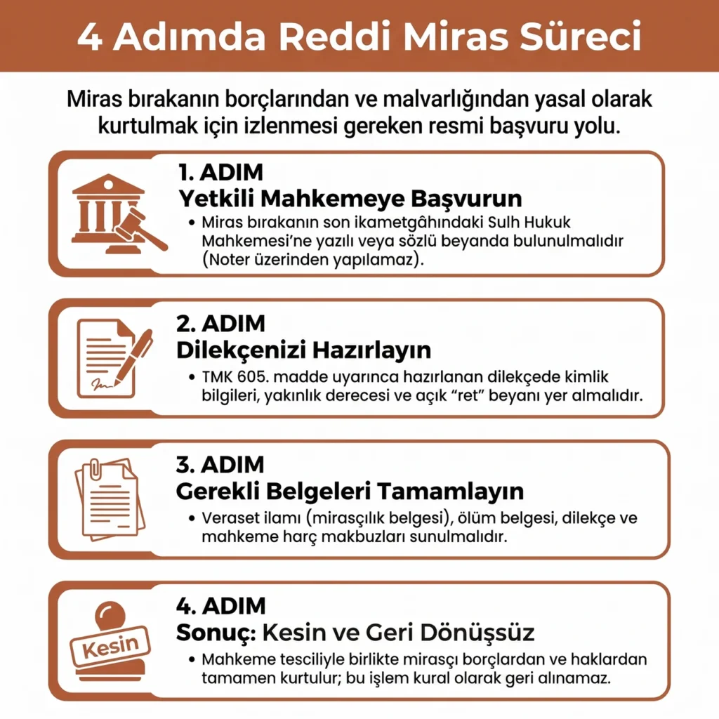 Reddi Miras Nasıl Yapılır?