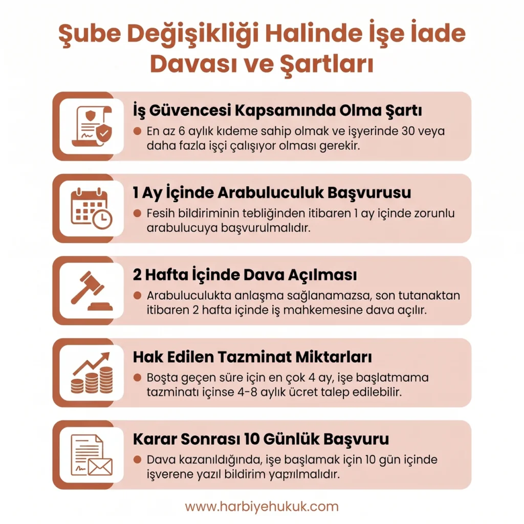 Şube Değişikliği Halinde İşe İade Davası ve Şartları