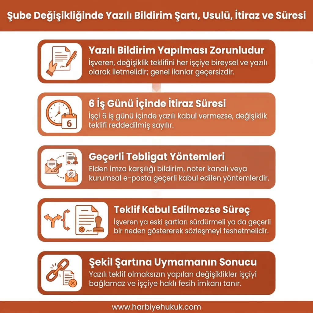 Şube Değişikliğinde Yazılı Bildirim Şartı, Usulü, İtiraz ve Süresi