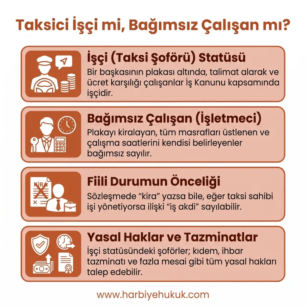Taksici İşçi mi, Bağımsız Çalışan mı?