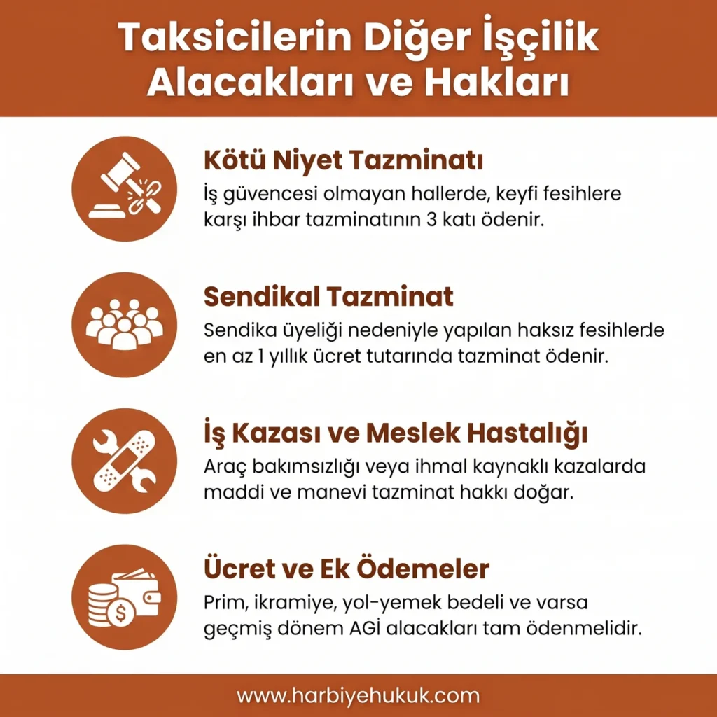 Taksicilerin Diğer İşçilik Alacakları ve Hakları