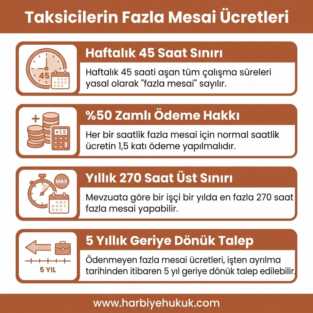 Taksicilerin Fazla Mesai Ücretleri