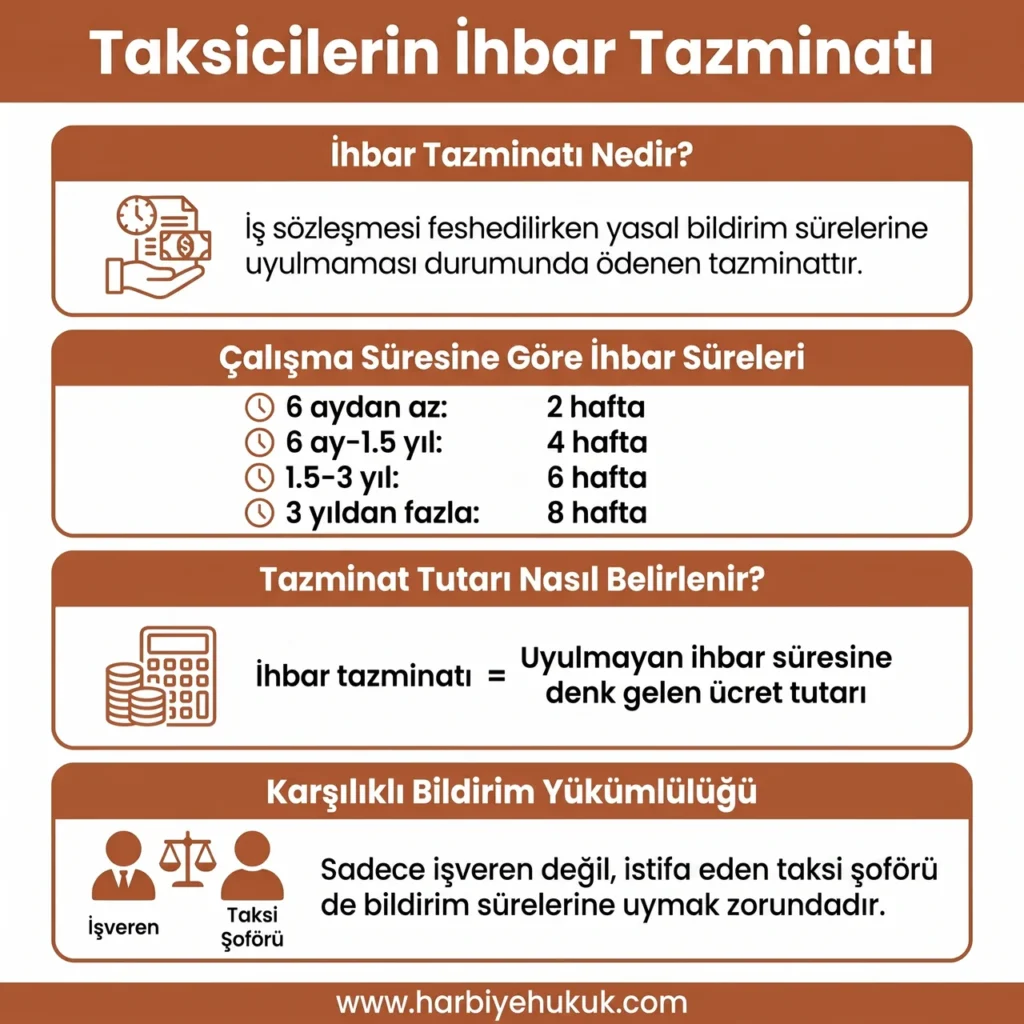 Taksicilerin İhbar Tazminatı
