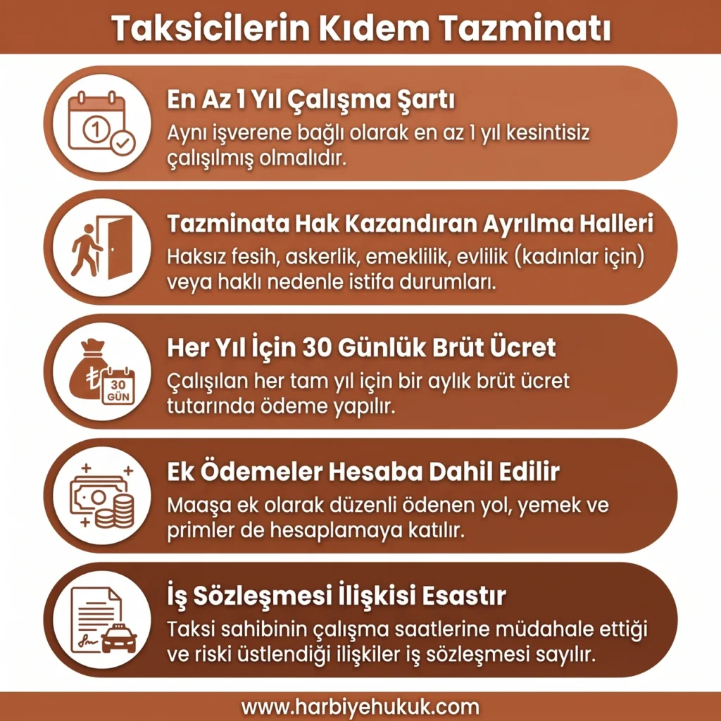 Taksicilerin Kıdem Tazminatı