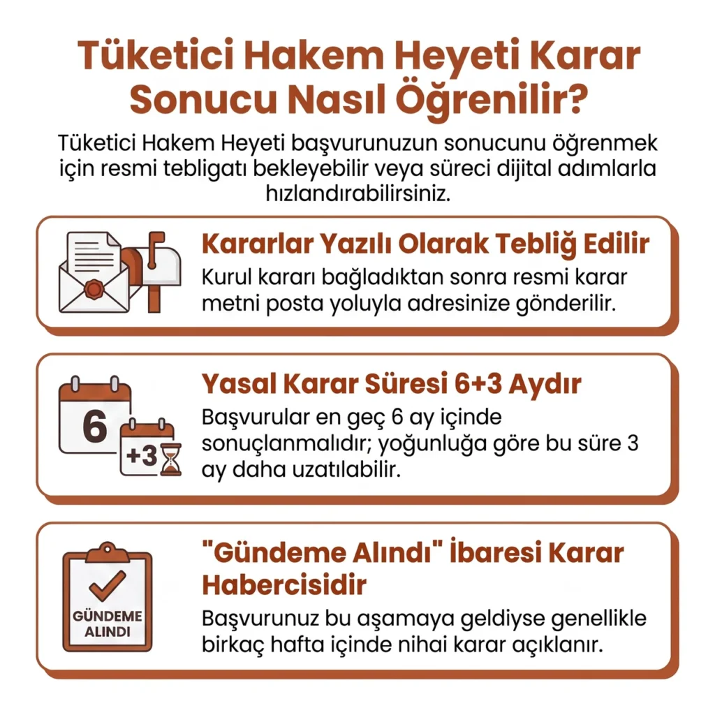 Tüketici Hakem Heyeti Karar Süreci