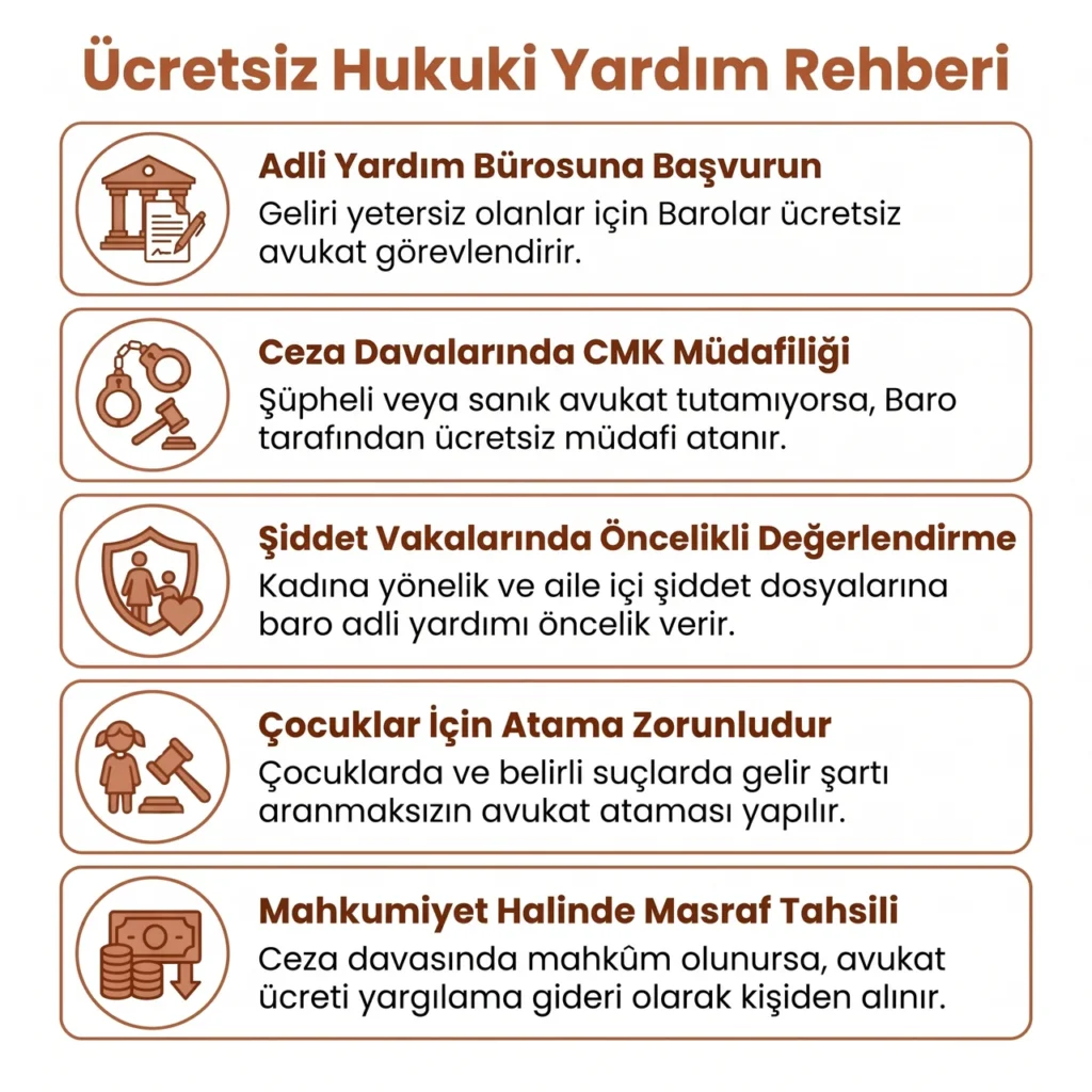 Ücretsiz Avukatlık Desteği