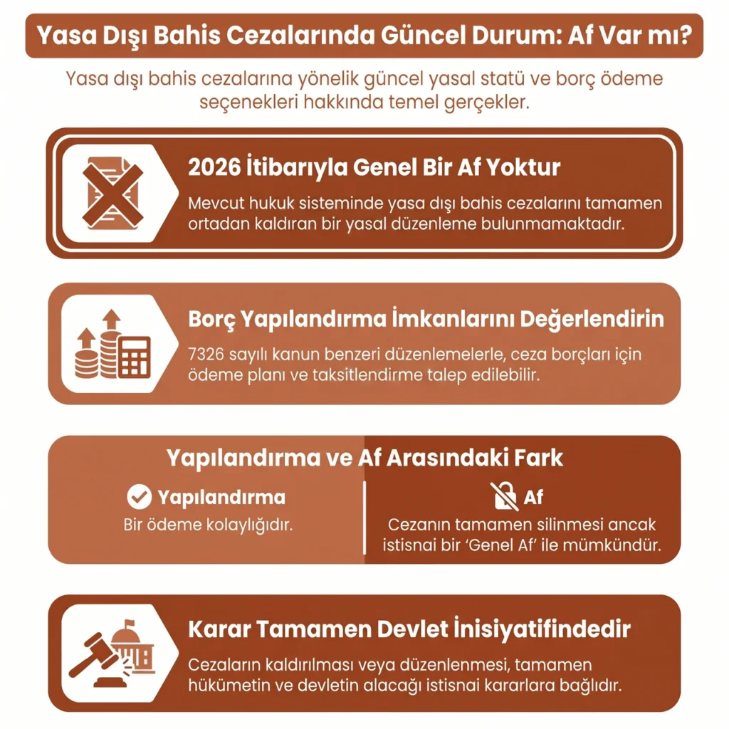 Yasa Dışı Bahis Affı