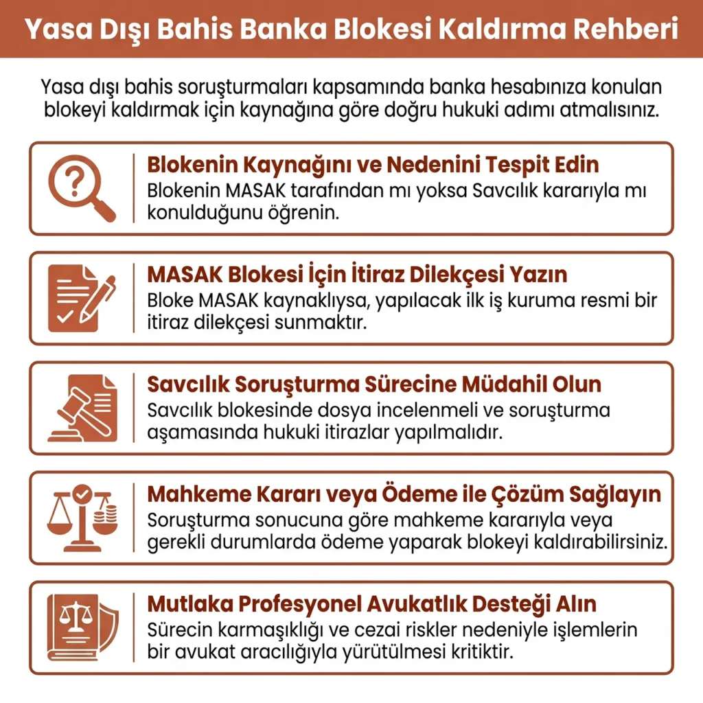 Yasa Dışı Bahis Banka Blokesi Kaldırma