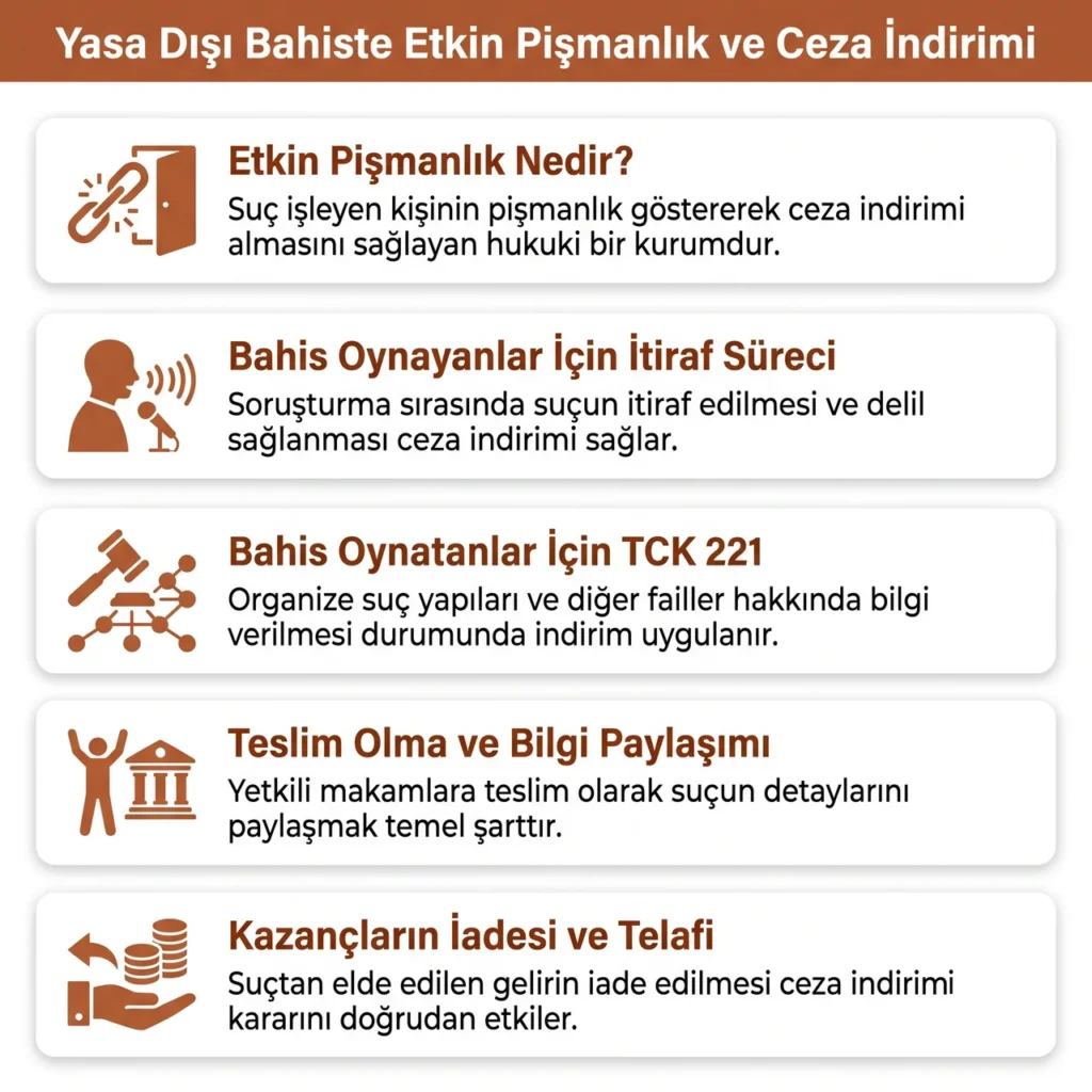 Yasa Dışı Bahis Ceza İndirimi