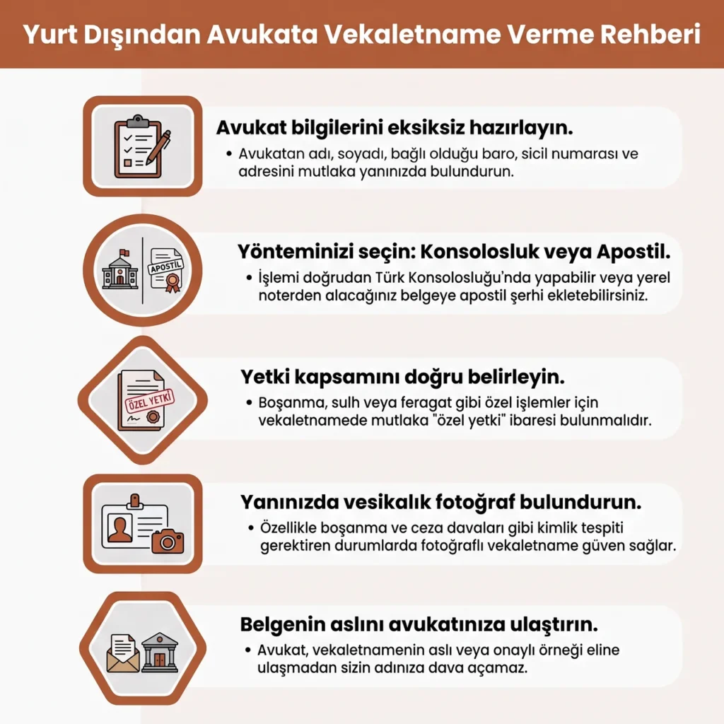 Yurt Dışından Vekalet