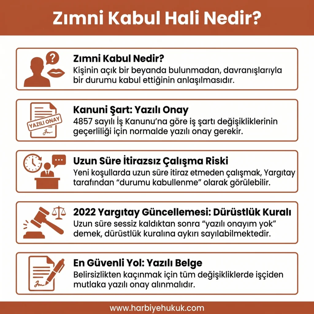 Zımni Kabul Hali Nedir