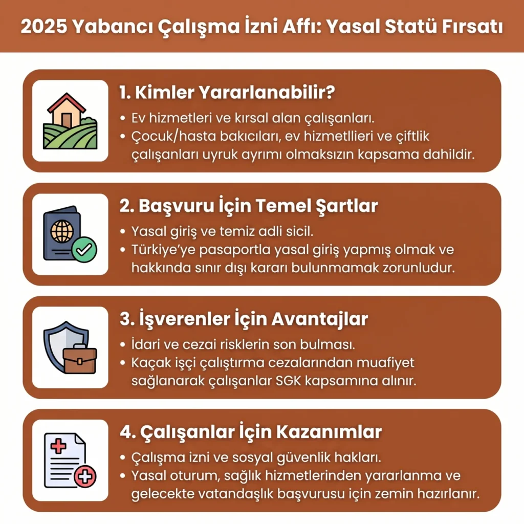 2025 Kaçak Yabancı Çalışma İzni Affı