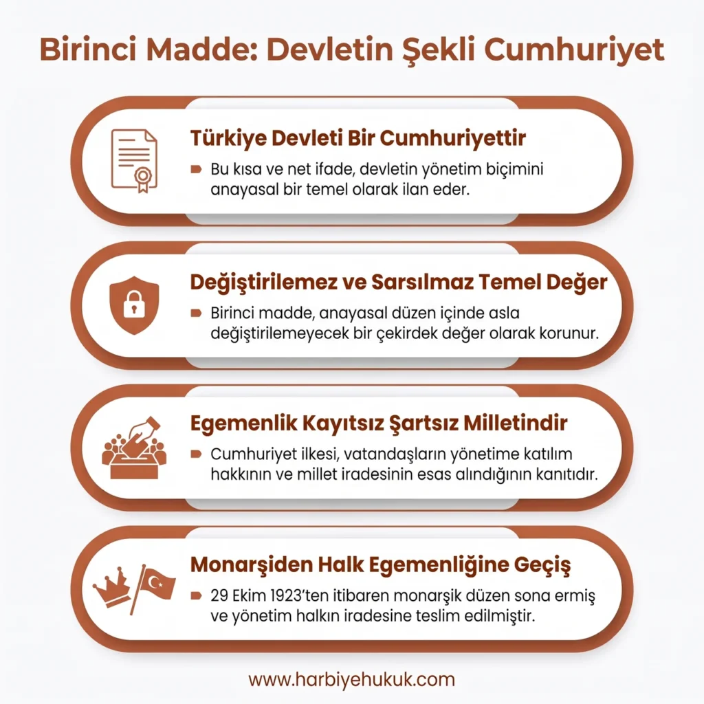 Anayasa Birinci Madde Devletin Şekli Cumhuriyet