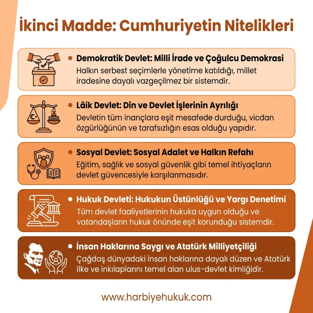 Anayasa İkinci Madde Cumhuriyetin Nitelikleri