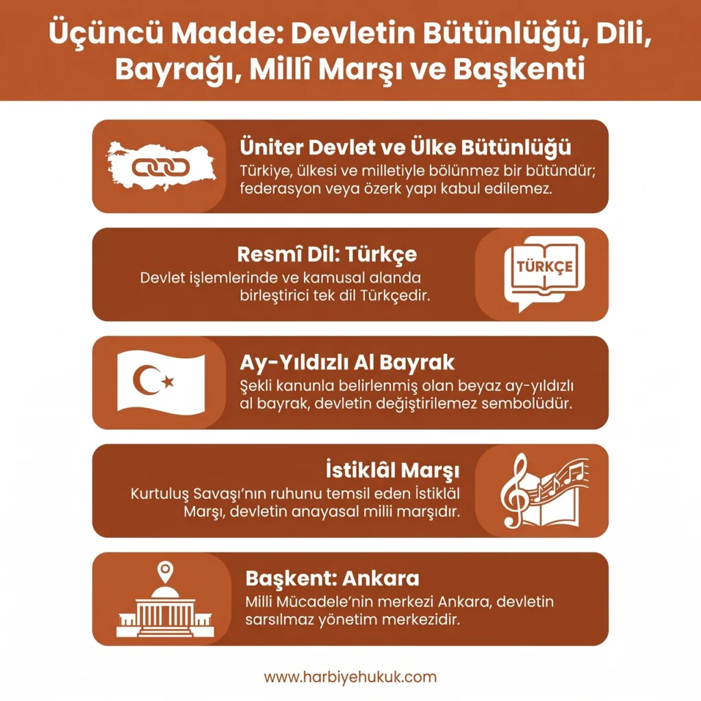 Anayasa Üçüncü Madde Devletin Bütünlüğü, Dili, Bayrağı, Millî Marşı ve Başkenti