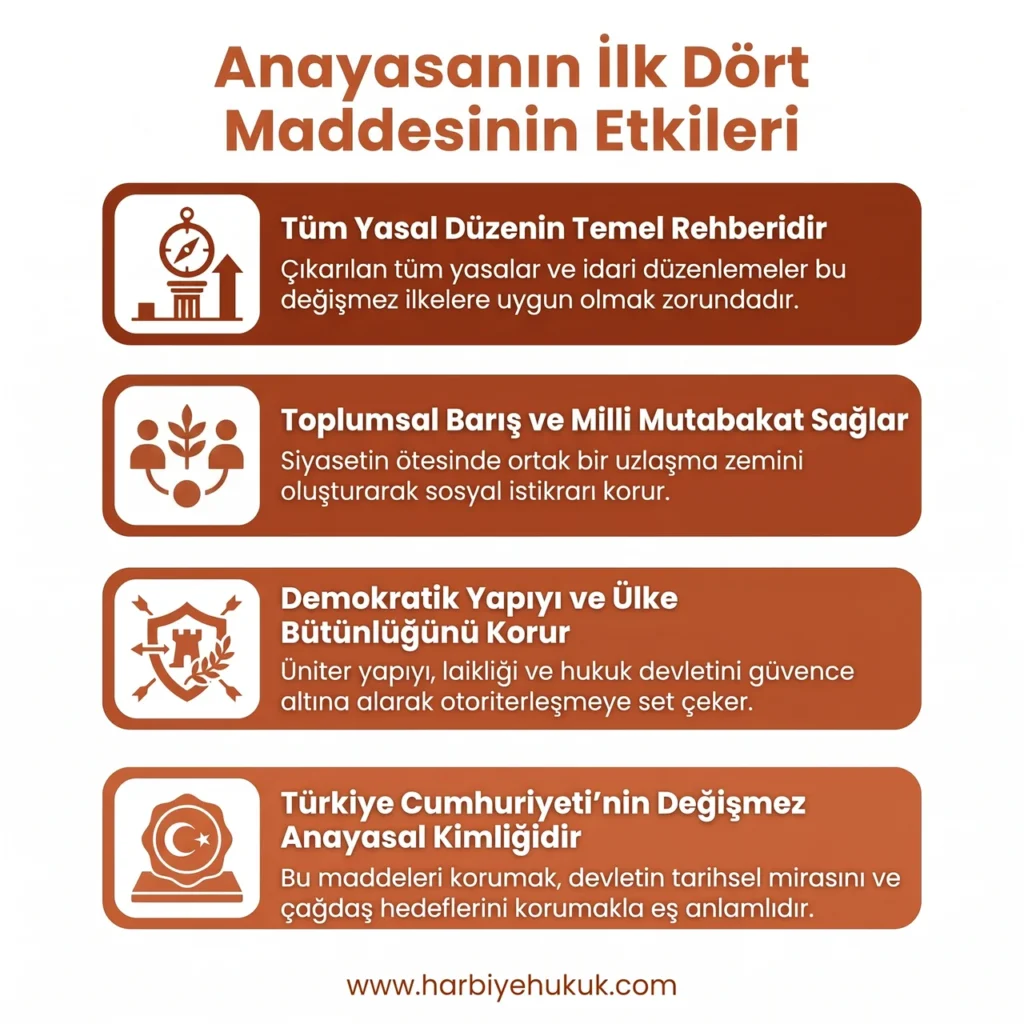Anayasanın İlk Dört Maddesinin Etkileri