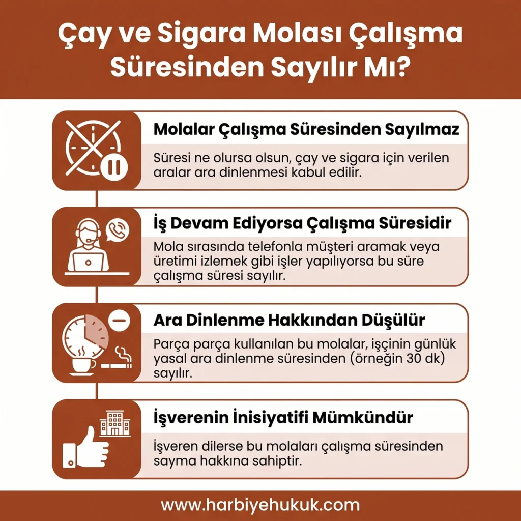 Çay ve Sigara Molası Kuralları