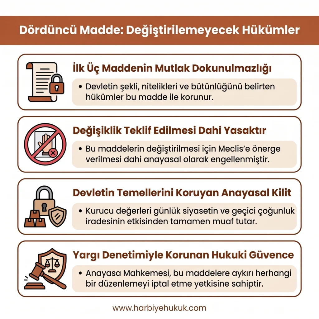 Dördüncü Madde Değiştirilemeyecek Hükümler