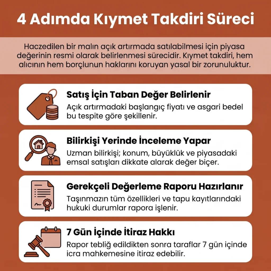 Haczedilen Malın Kıymet Takdiri