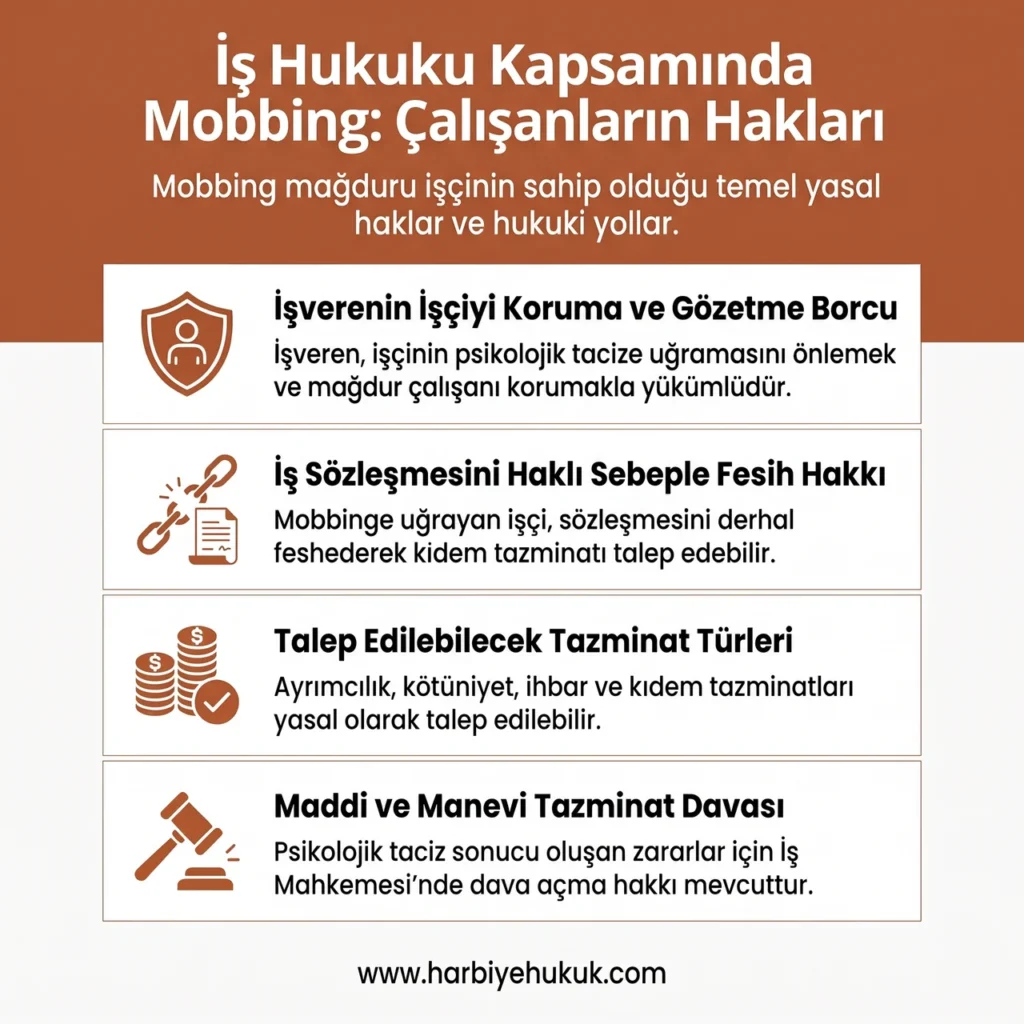 İş Hukuku Kapsamında Mobbing ve Çalışanların Hakları