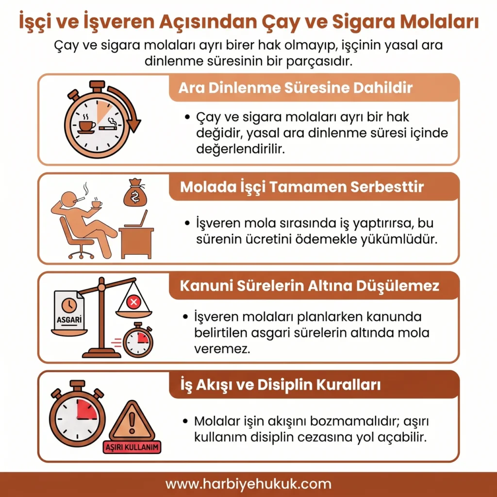İşçi ve İşveren Açısından Mola Hakları