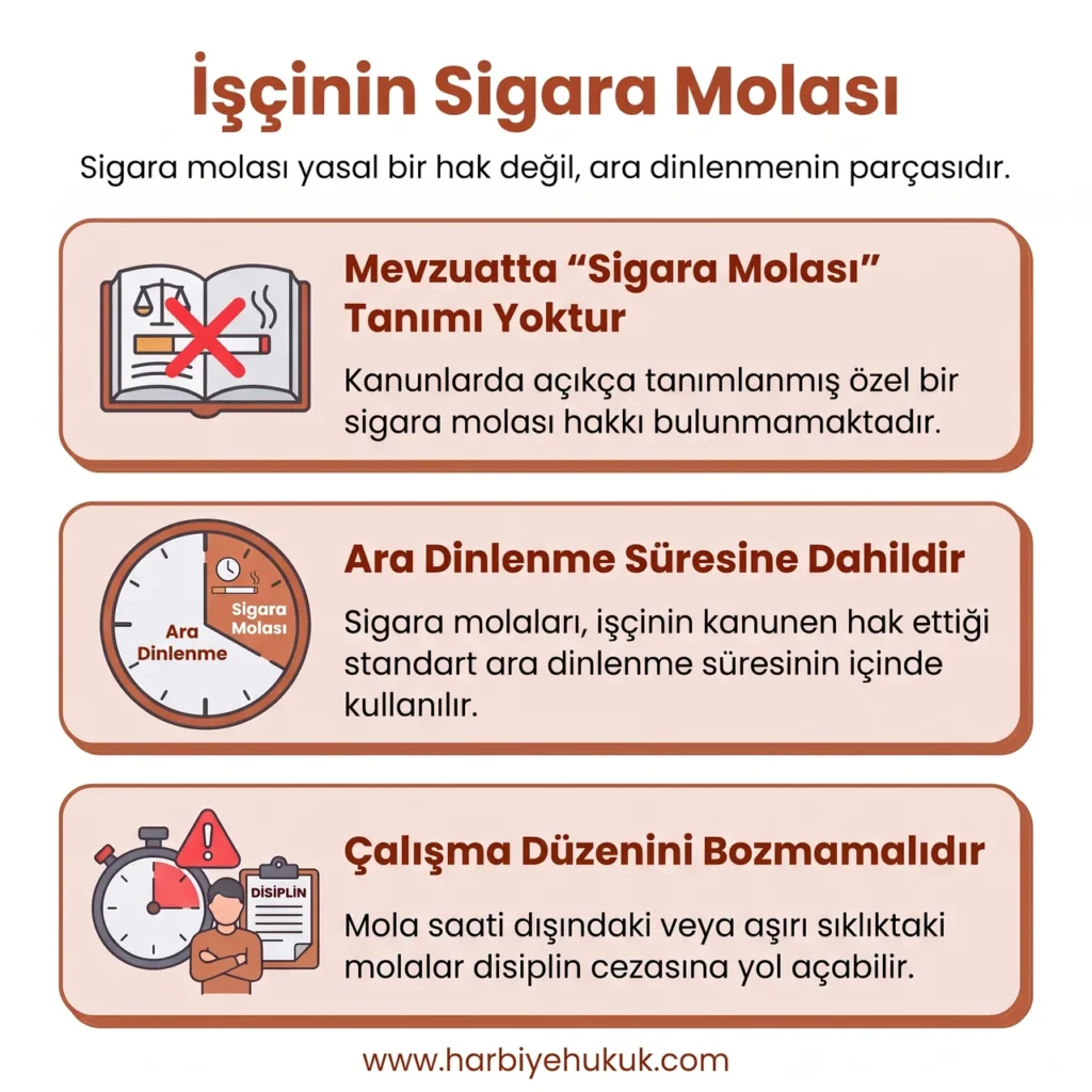 İşçinin Sigara Molası Hakkı