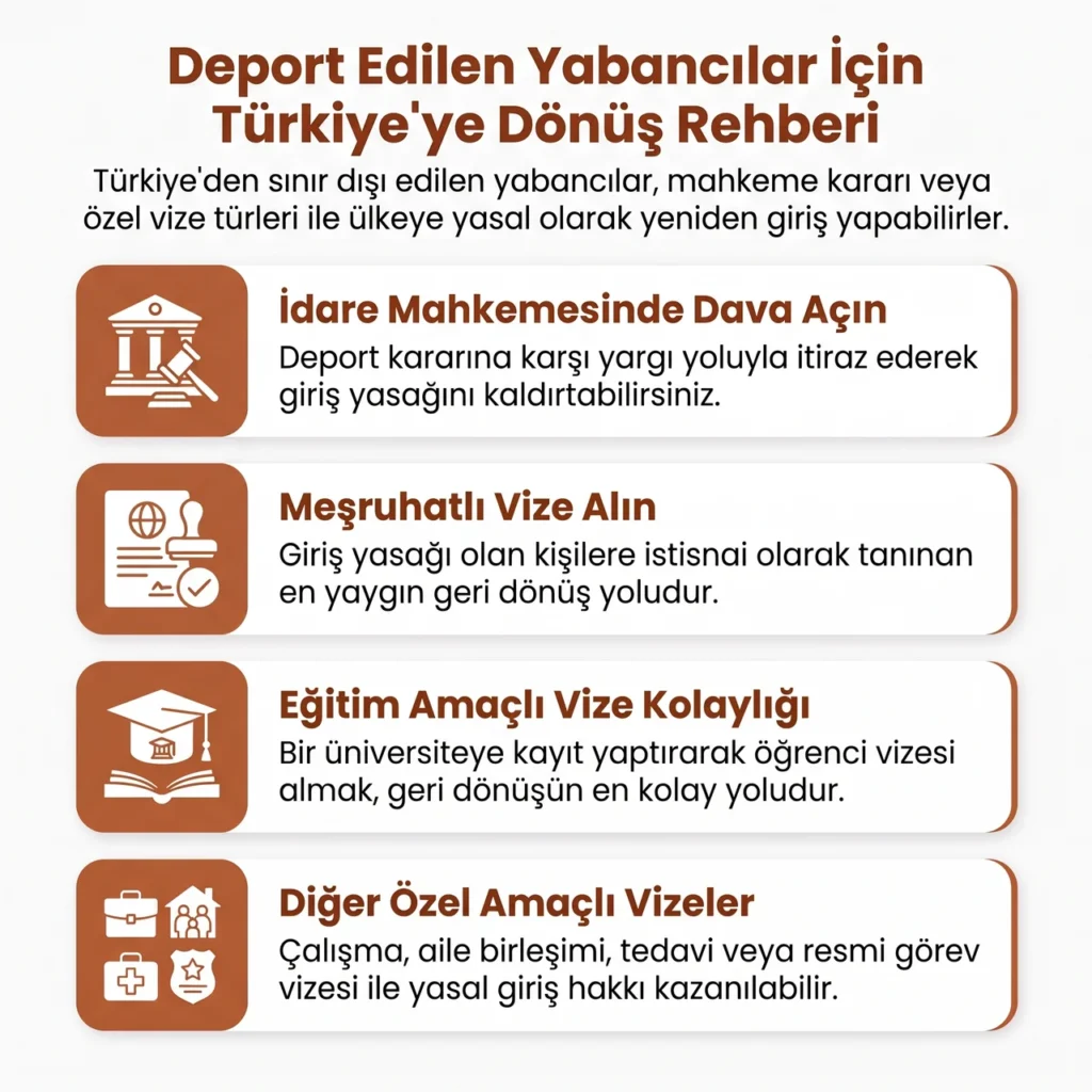 Kaçak Yabancılar Türkiye'ye Nasıl Girebilir?