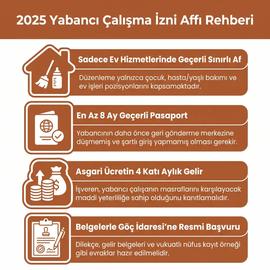 Kaçak Yabancılara Af Geldi Mi?