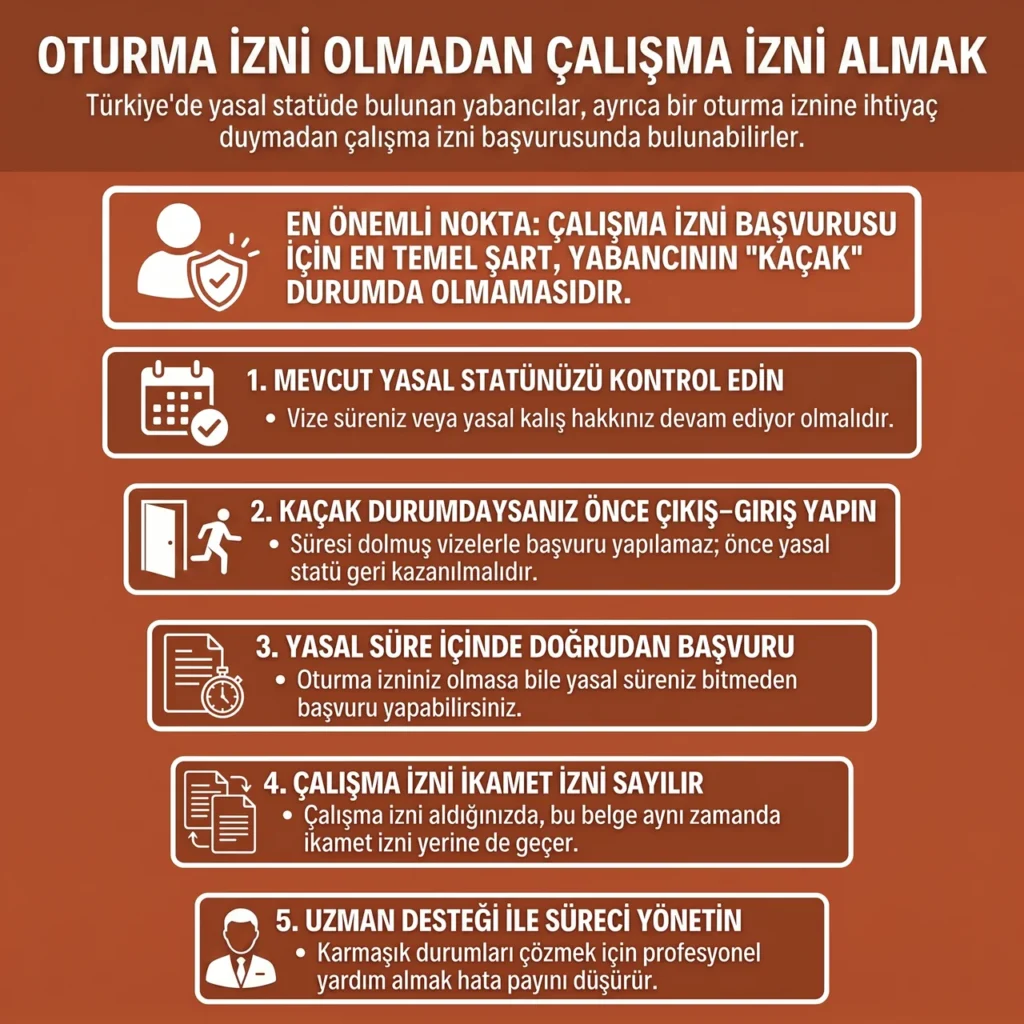 Kaçak Yabancıların Oturma İzni Olmadan Çalışma Hakkı