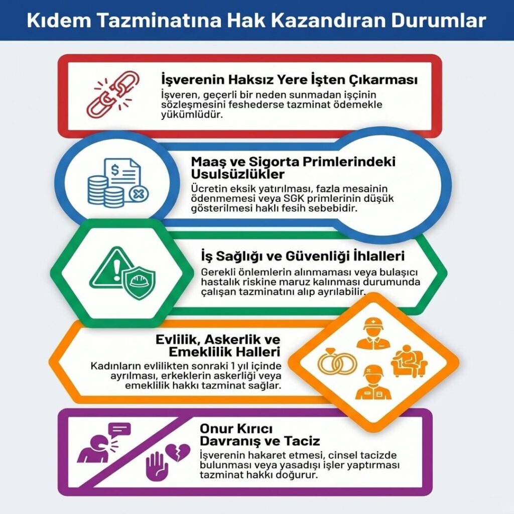 İşçinin Kıdem Tazminatı Hakkı