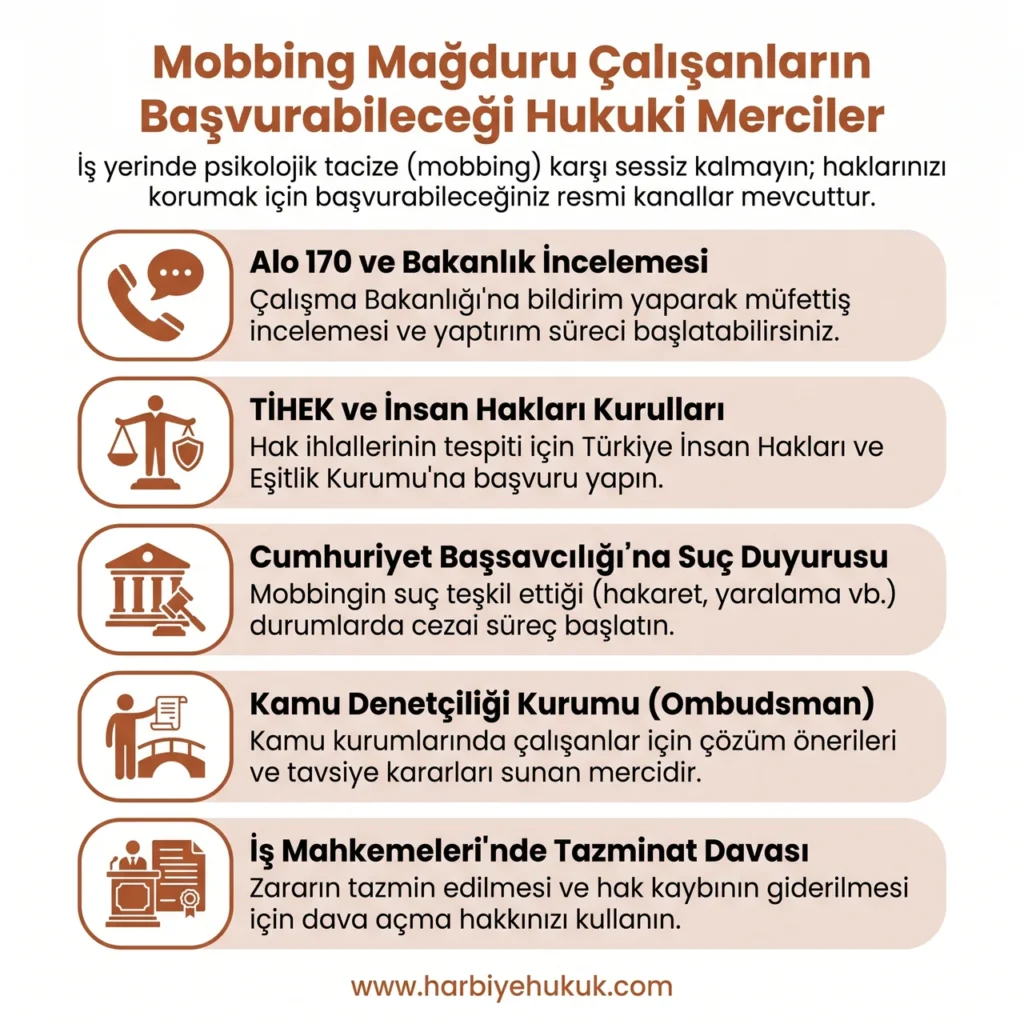 Mobbing Mağduru Çalışanların Başvurabileceği Hukuki Merciler