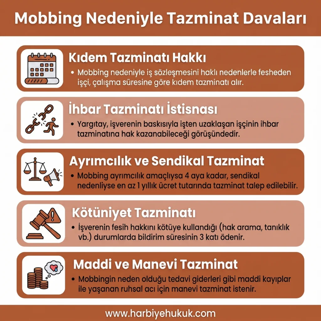 Mobbing Nedeniyle Tazminat Davaları