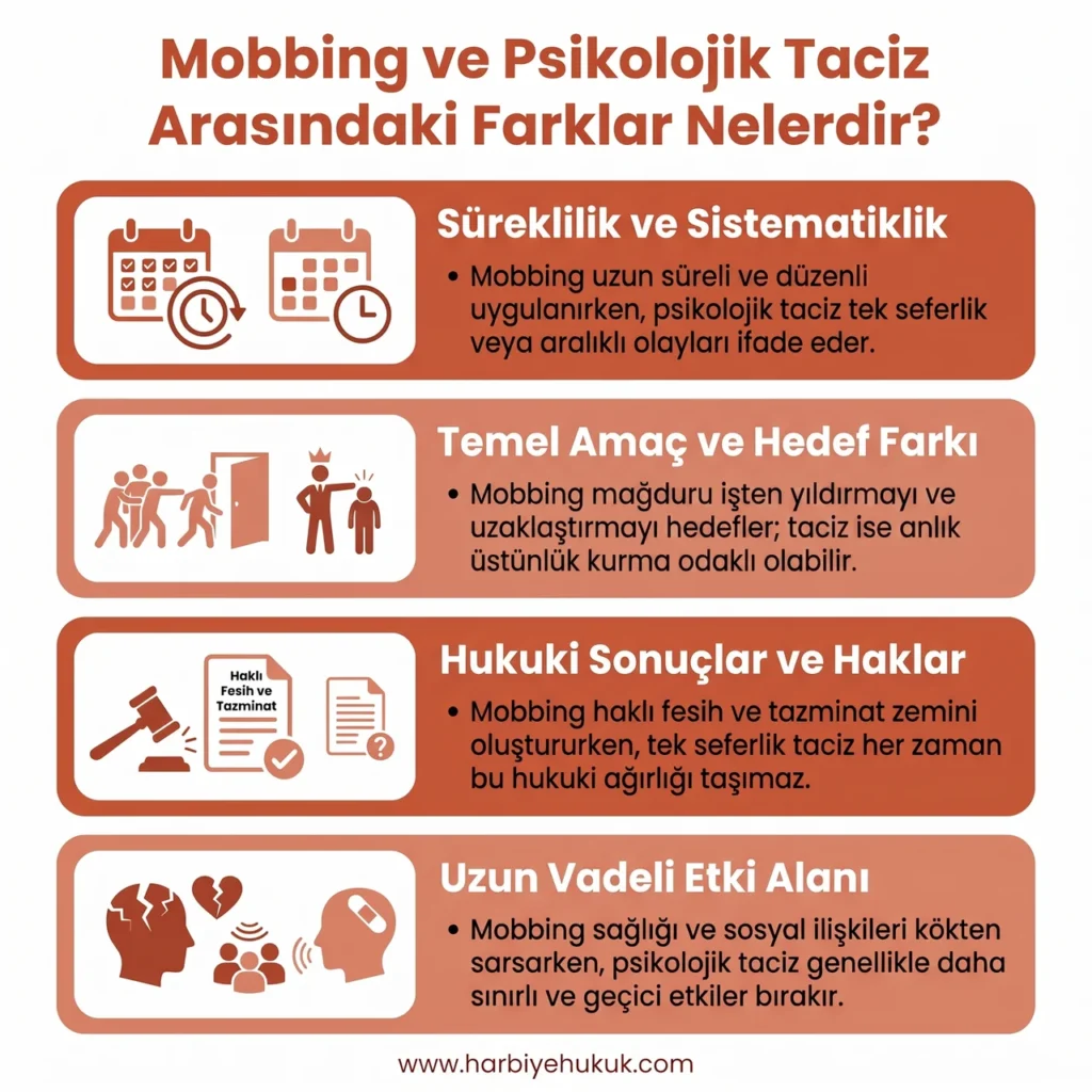 Mobbing ve Psikolojik Taciz Arasındaki Farklar Nelerdir?